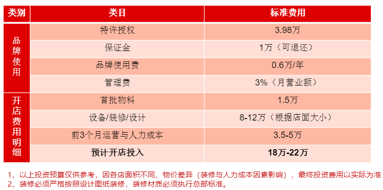 6392e39cb7364.png 費用圖.png